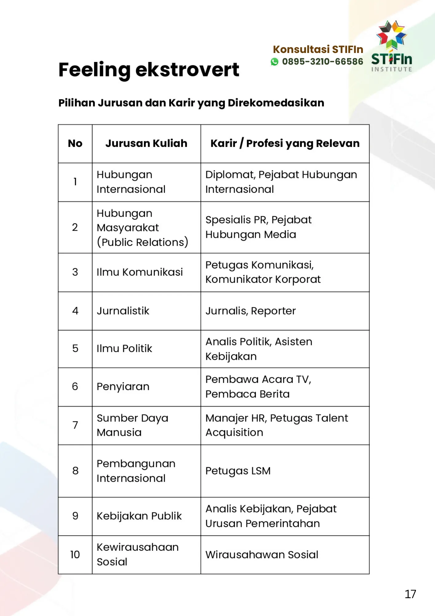 Rekomendasi Jurusan Kuliah STIFIn Feeling Extrovert
