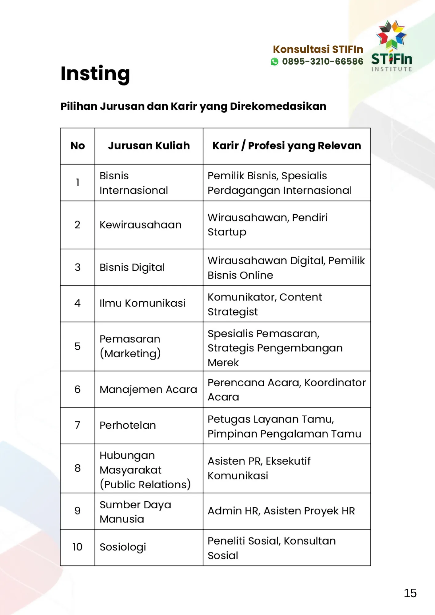 Rekomendasi Jurusan Kuliah STIFIn Instinct