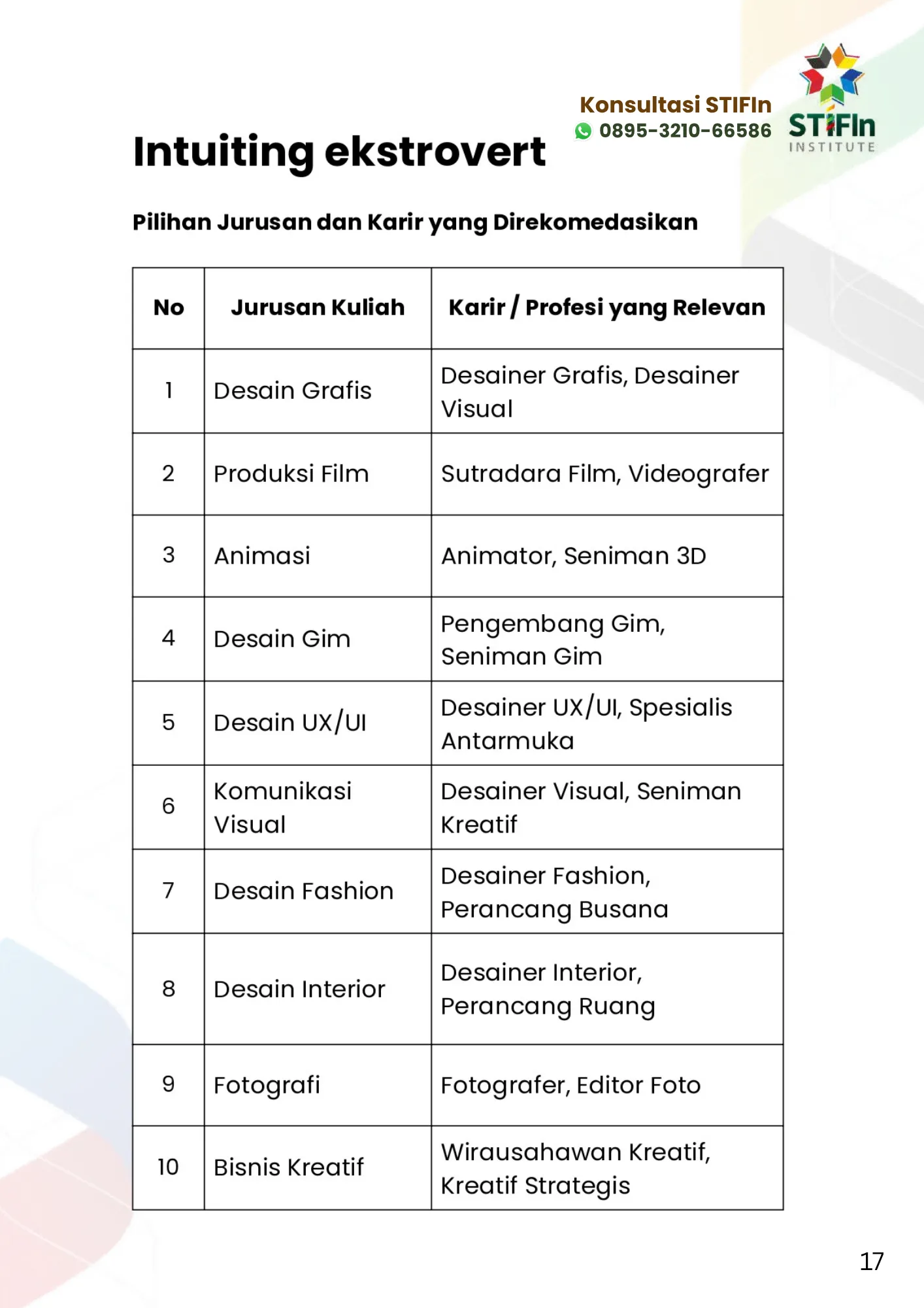 Rekomendasi Jurusan Kuliah STIFIn Intuiting Extrovert