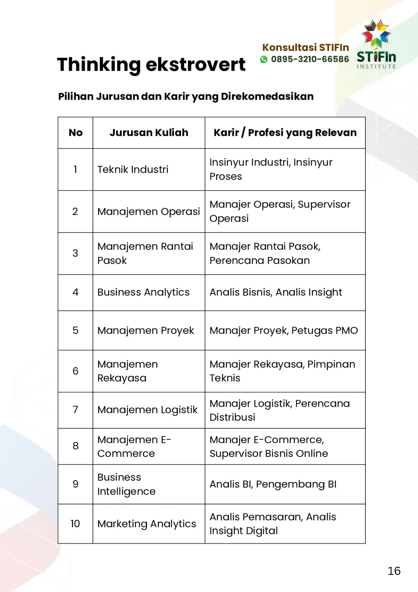 Rekomendasi Jurusan Kuliah STIFIn Thinking Extrovert
